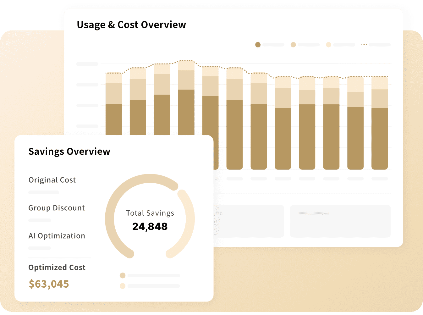 成本趨勢視覺化