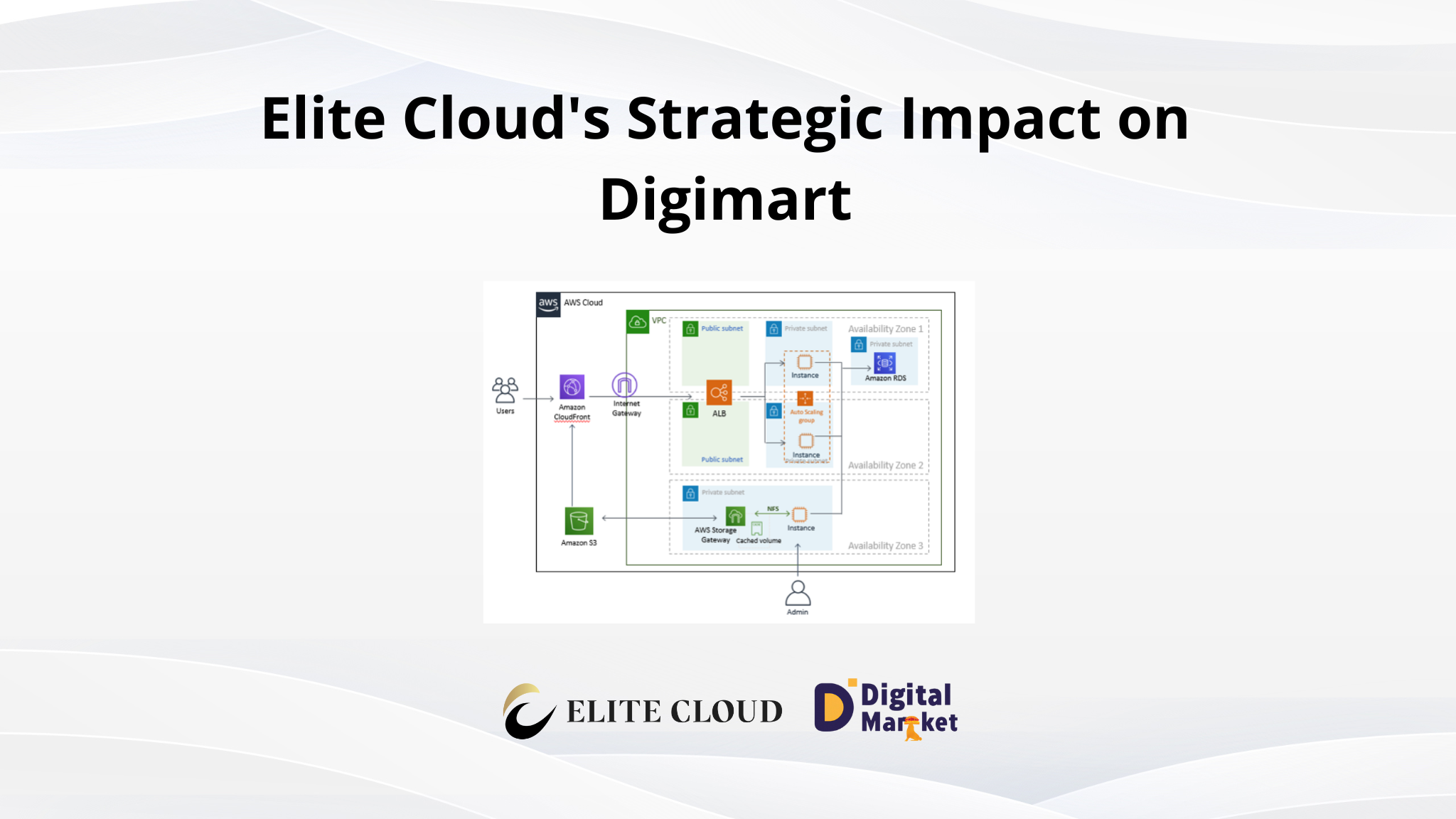 Elite Cloud Strategic Impact on Digimart: Enhancing Agricultural Connectivity Through Cloud Technology