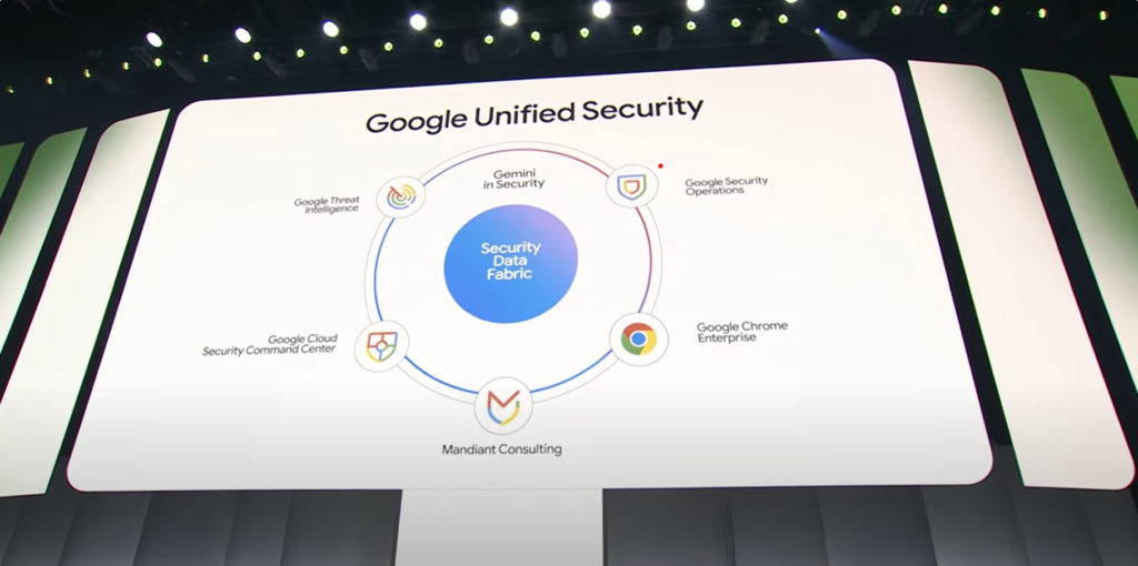 Google Cloud Next 2025：從基建、Gemini 2.5 到 Agents 打造 AI 生態系