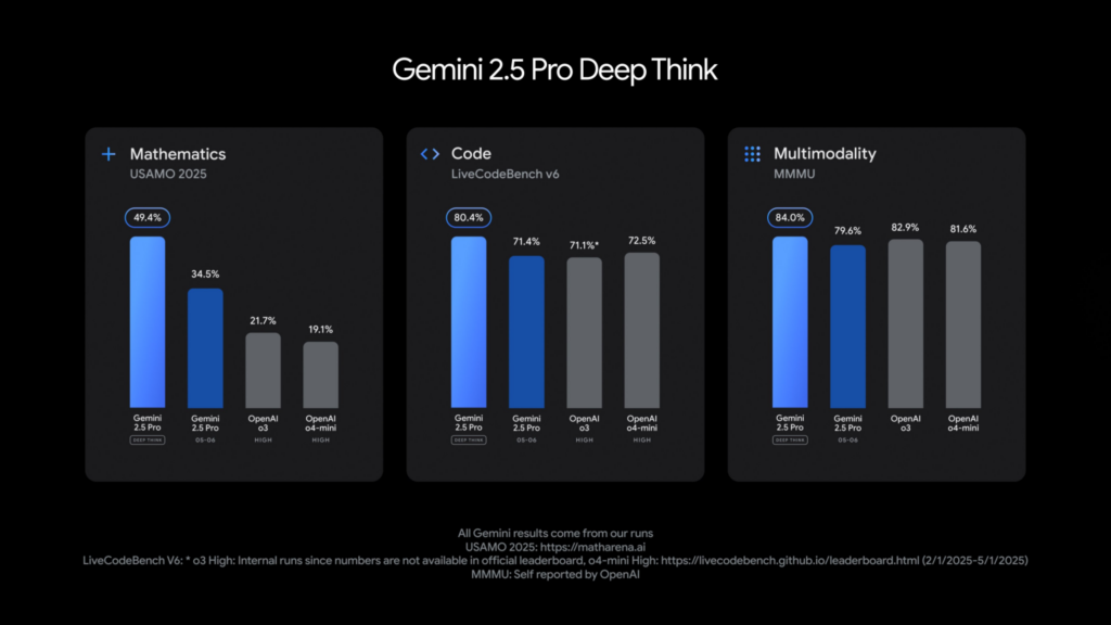 Gemini Experiment