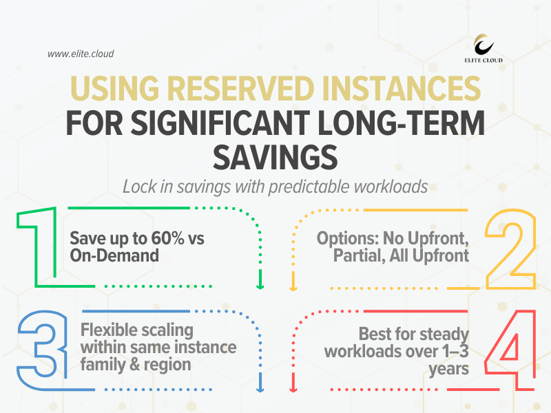 10 | Elite Cloud Why you should consider using reverse instance.