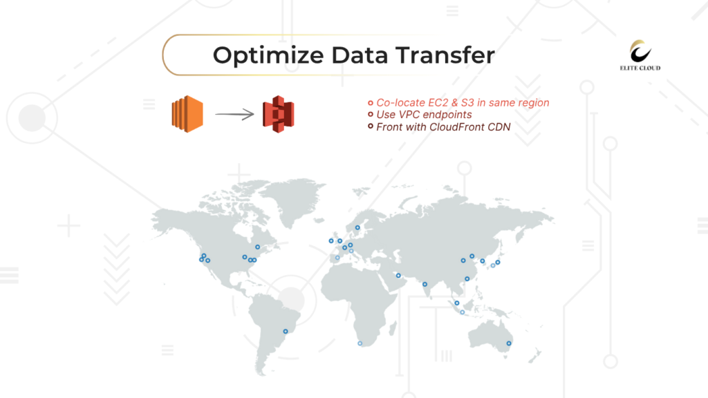 Optimizing Data Transfer for S3 Cost Optimization