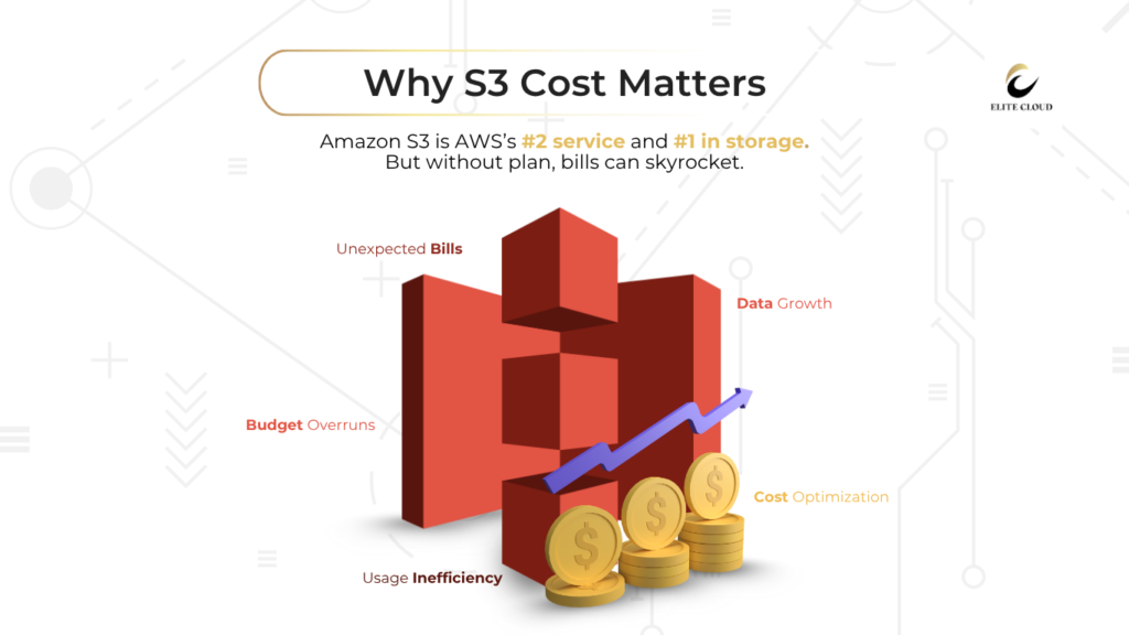 S3 Cost Optimization