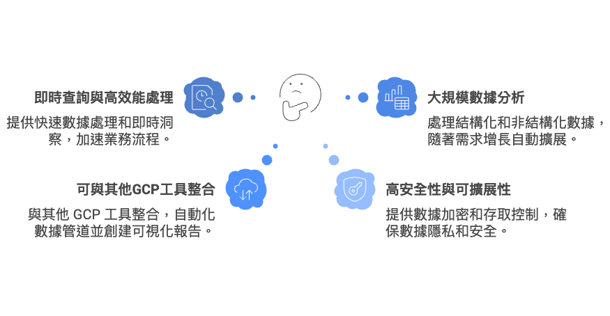 Google Cloud SQL 定價結構 - visual selection 4 | Elite Cloud