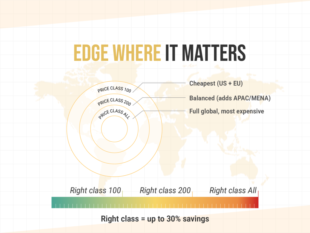 Using Edge location where it matters