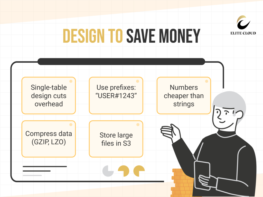 DynamoDB Cost Optimization Best Practices Tips 02 | Elite Cloud Efficient Data Modeling for Cost Reduction