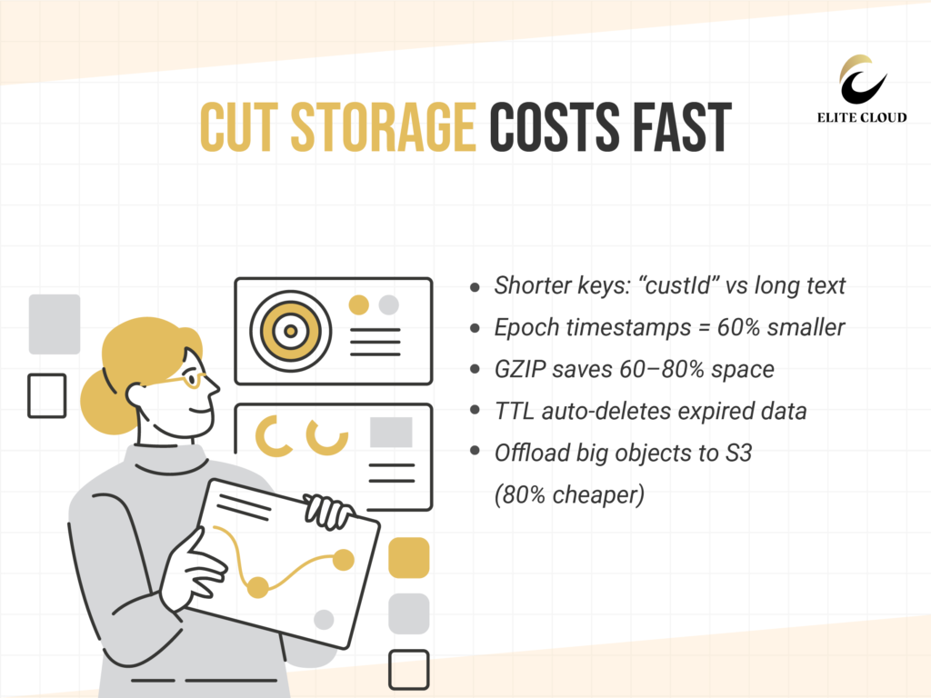 DynamoDB Cost Optimization Best Practices Tips 03 | Elite Cloud Storage Optimization and Data Lifecycle Management