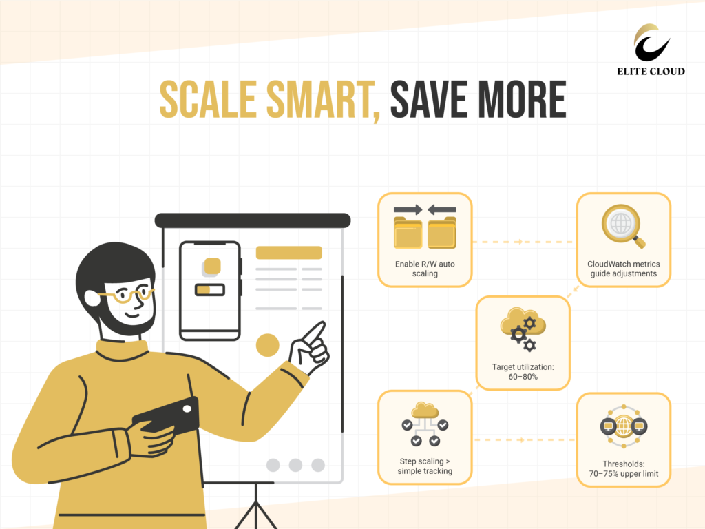 DynamoDB Cost Optimization Best Practices Tips 04 | Elite Cloud Implementing Auto Scaling for Dynamic Workloads