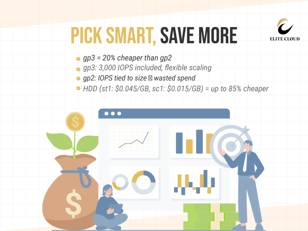Choosing the Right EBS Volume Types for Cost Savings