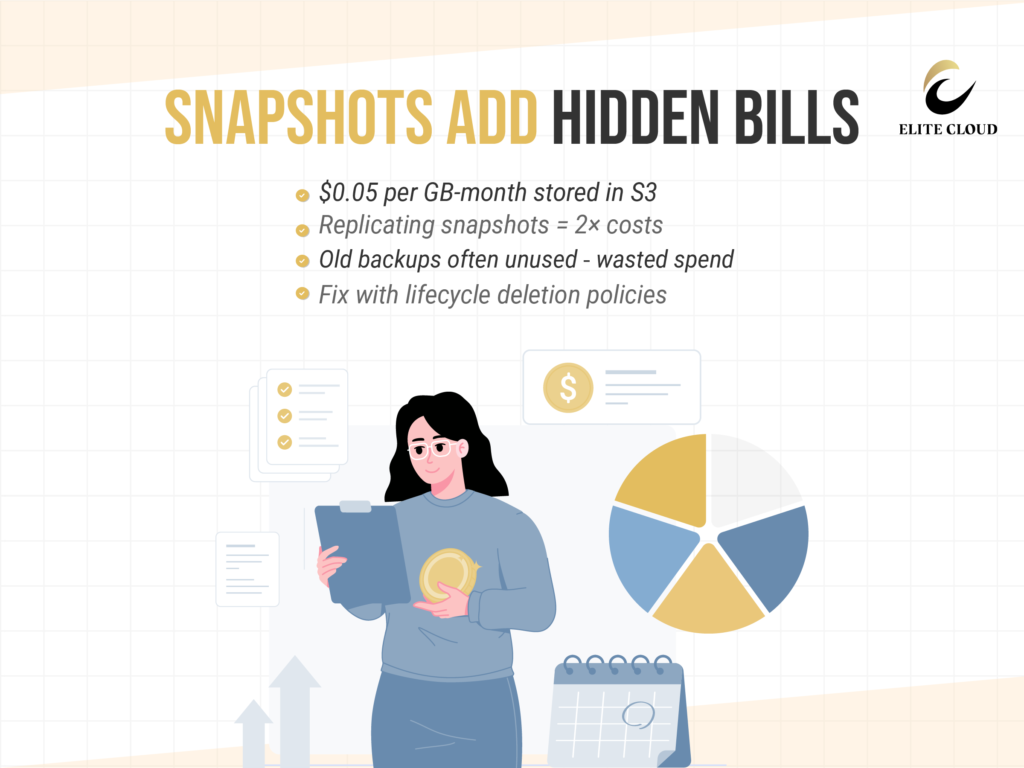 Implementing Effective EBS Snapshot Management
