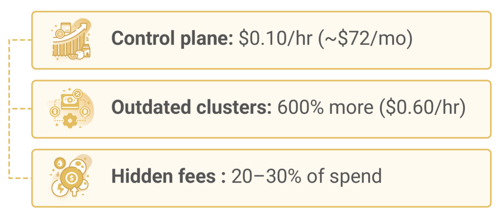 EKS Pricing Overview