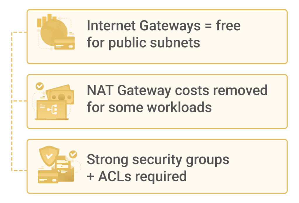 Optimizing Outbound Internet Traffic Routing 