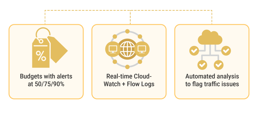 Monitoring for Cost Saving
