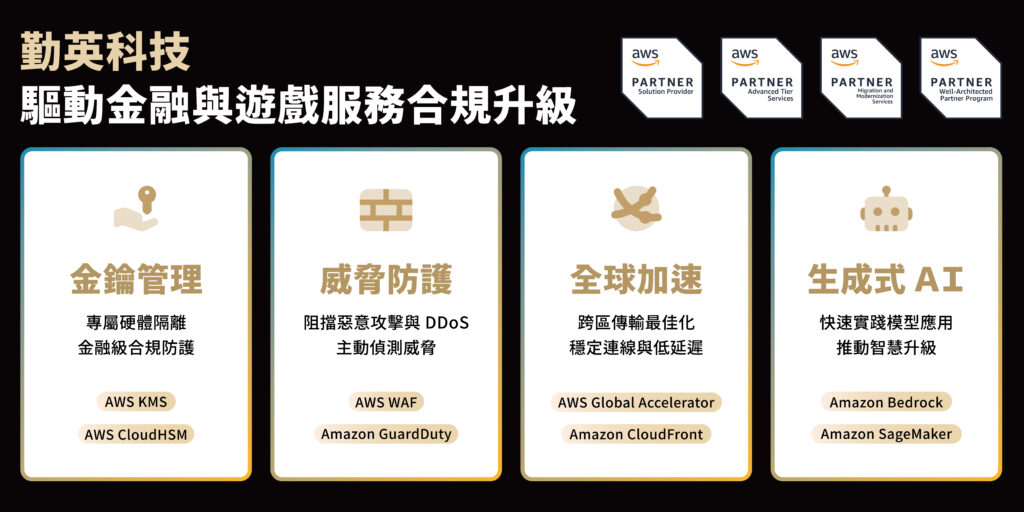 勤英科技亮相 2025 AWS 新金融新經濟金融產業高峰論壇 | Elite Cloud