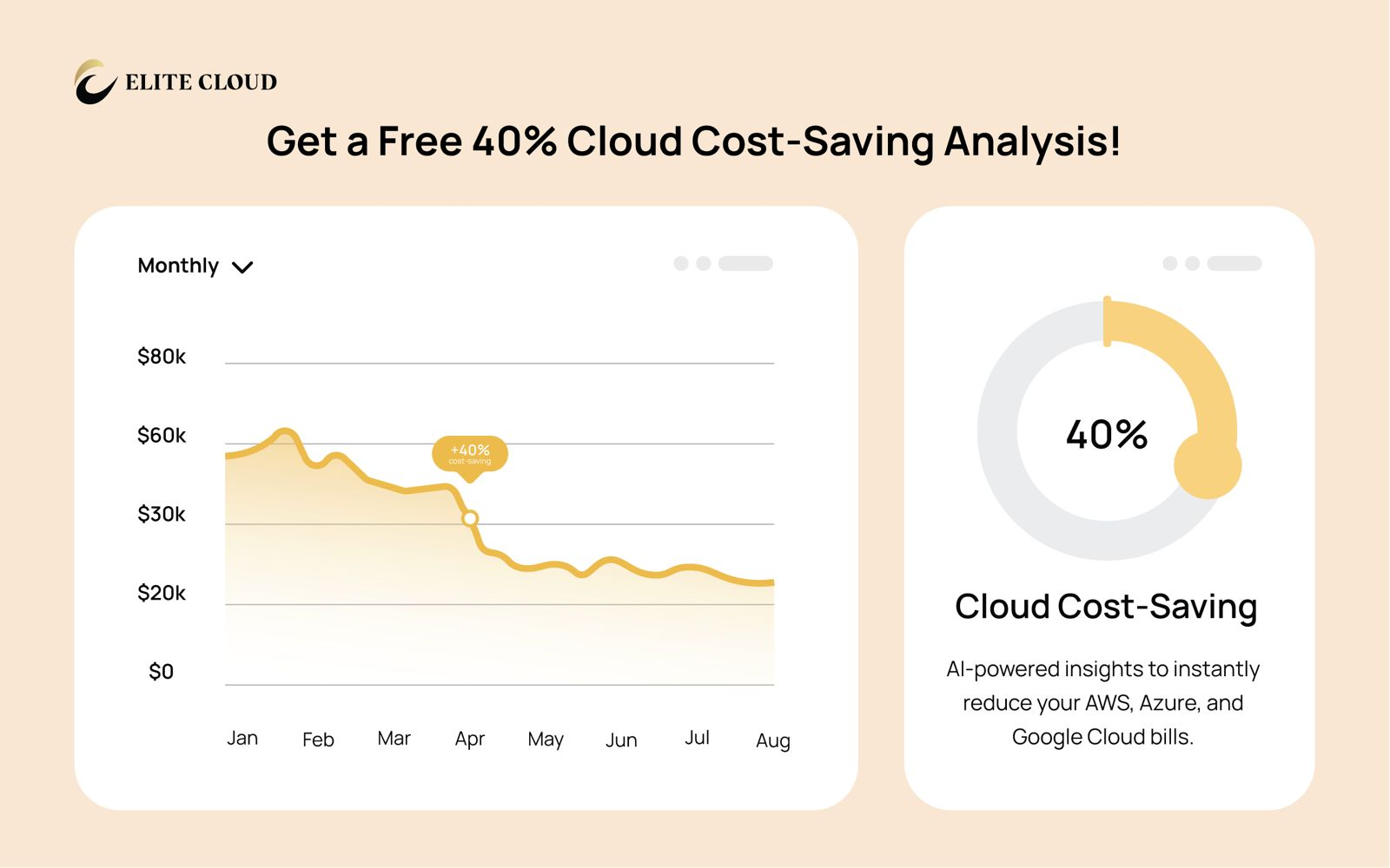 Get a Free 40% Cost-Saving Analysis with the Elite Cloud AI Tool