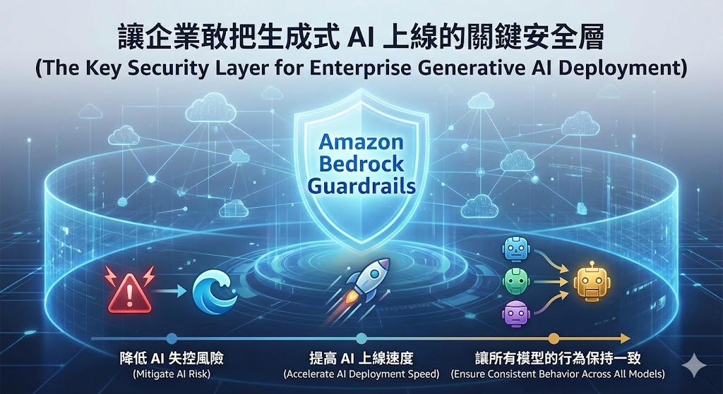 Amazon Bedrock Guardrails生成式 AI 上線的關鍵安全層