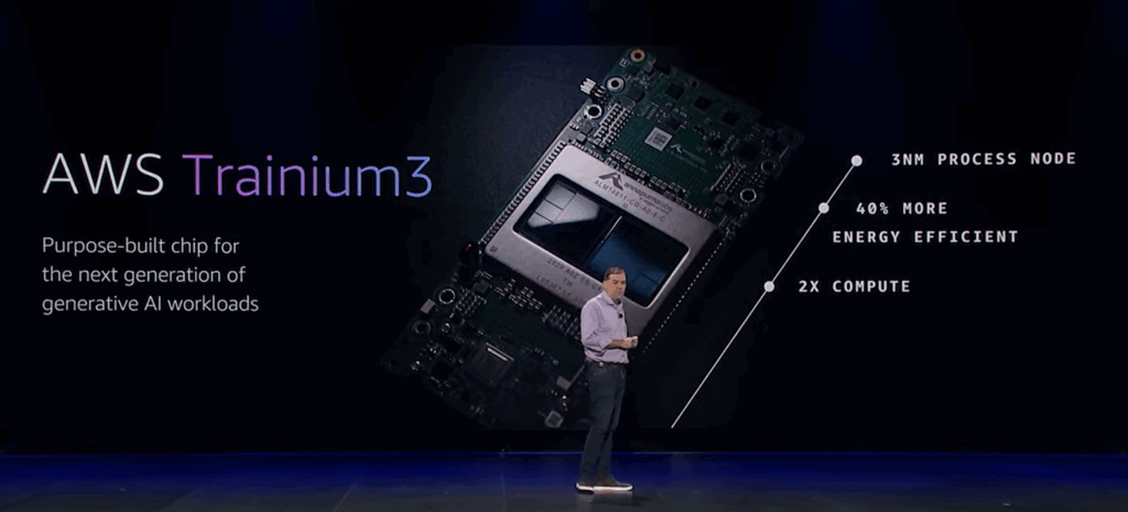 image | Elite Cloud AWS Trainium3