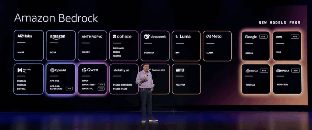 image | Elite Cloud Amazon Bedrock