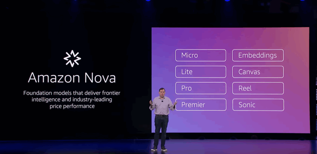 image | Elite Cloud Amazon Nova