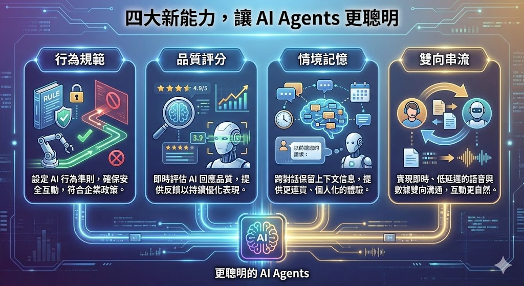  AI Agents四大新能力