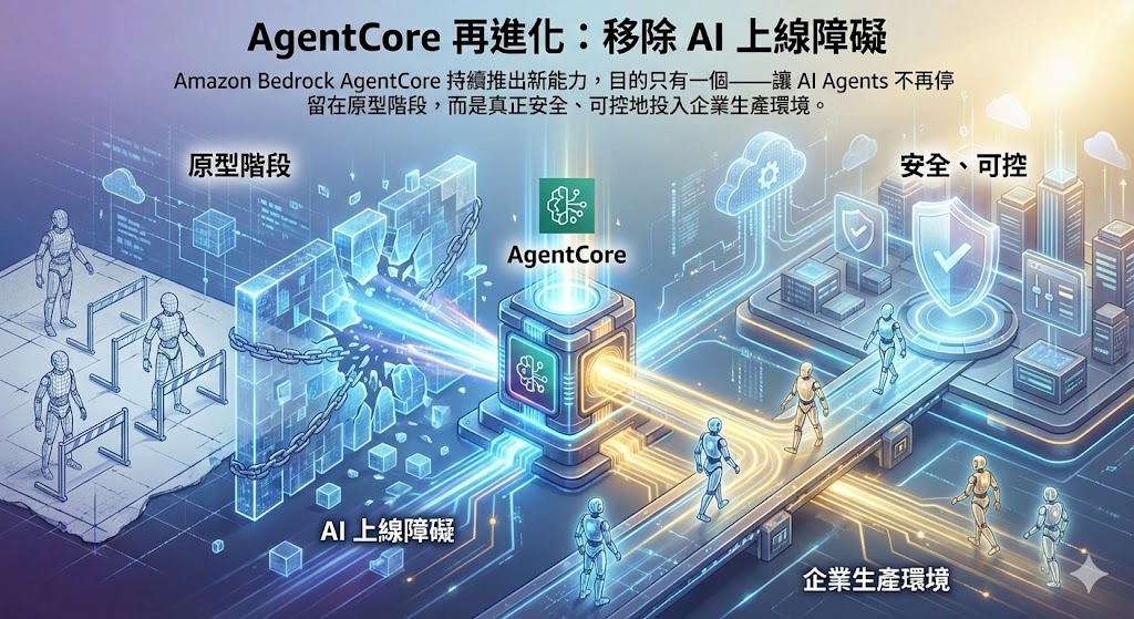 AgentCore 再進化：移除 AI 上線障礙