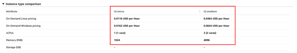 Price Comparison for current and updated EC2 instance type