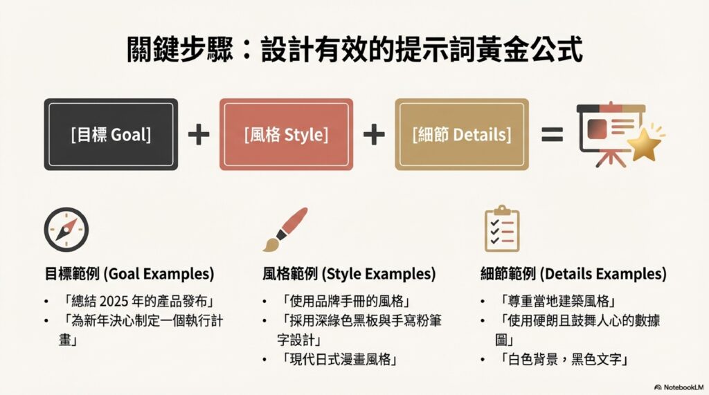 Google官方NotebookLM簡報示範
