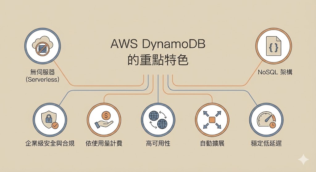 AWS DynamoDB 重點特色