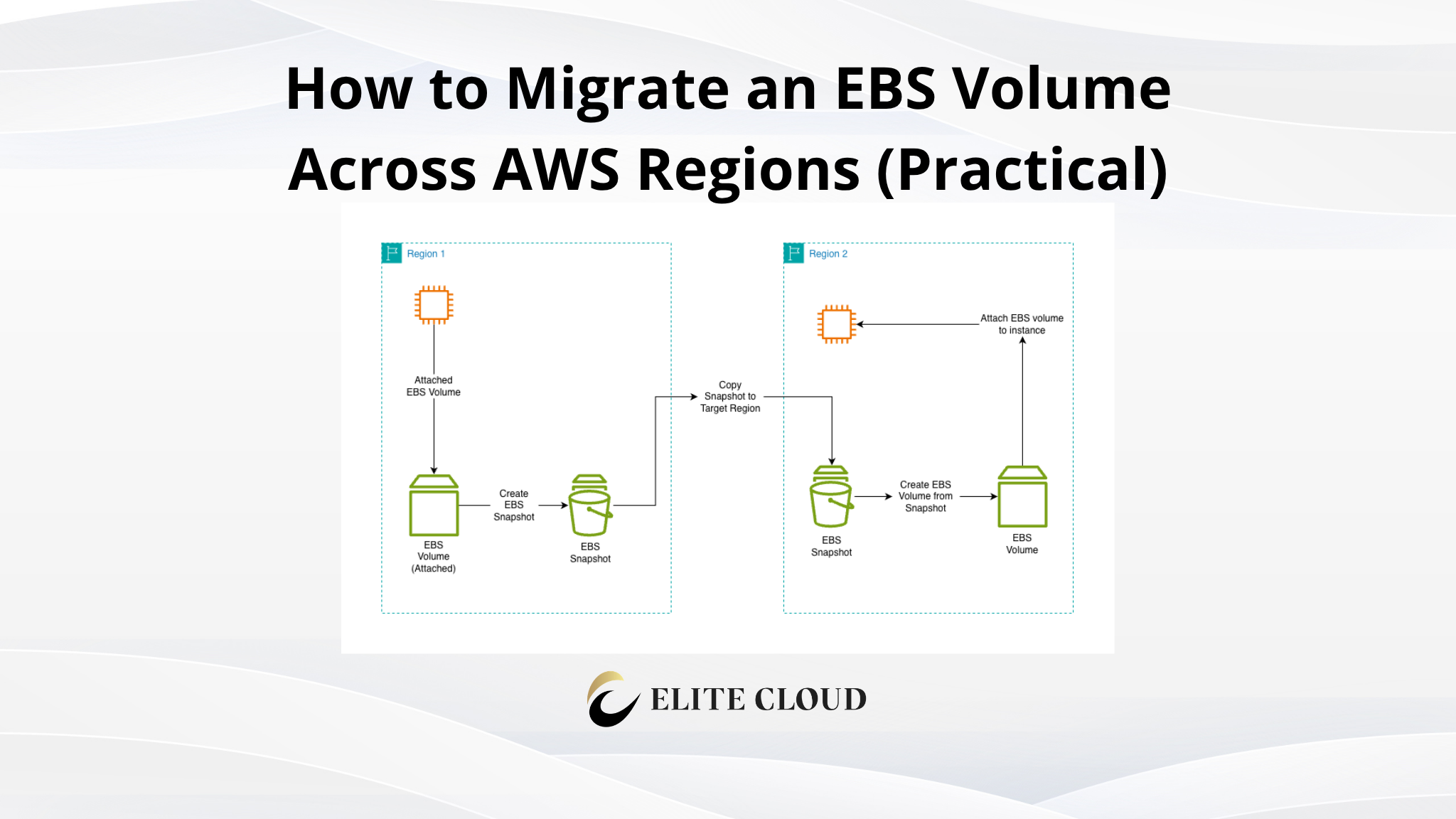 How to Migrate an EBS Volume Across AWS Regions (Practical)
