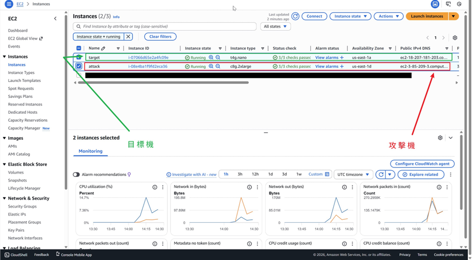 EC2設置:目標機vs攻擊機