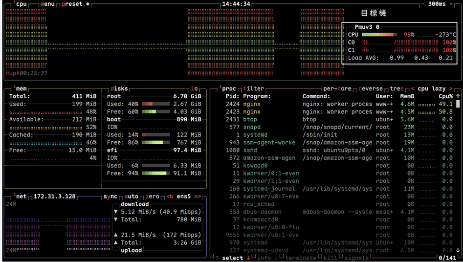 目標機：CPU滿載