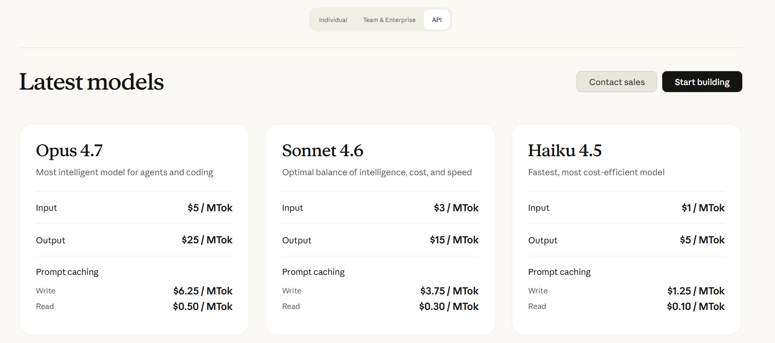 Anthropic 官方 pricing 頁:API 方案區,Opus 4.7 / Sonnet 4.6 / Haiku 4.5 token 定價(來源:claude.com/pricing)