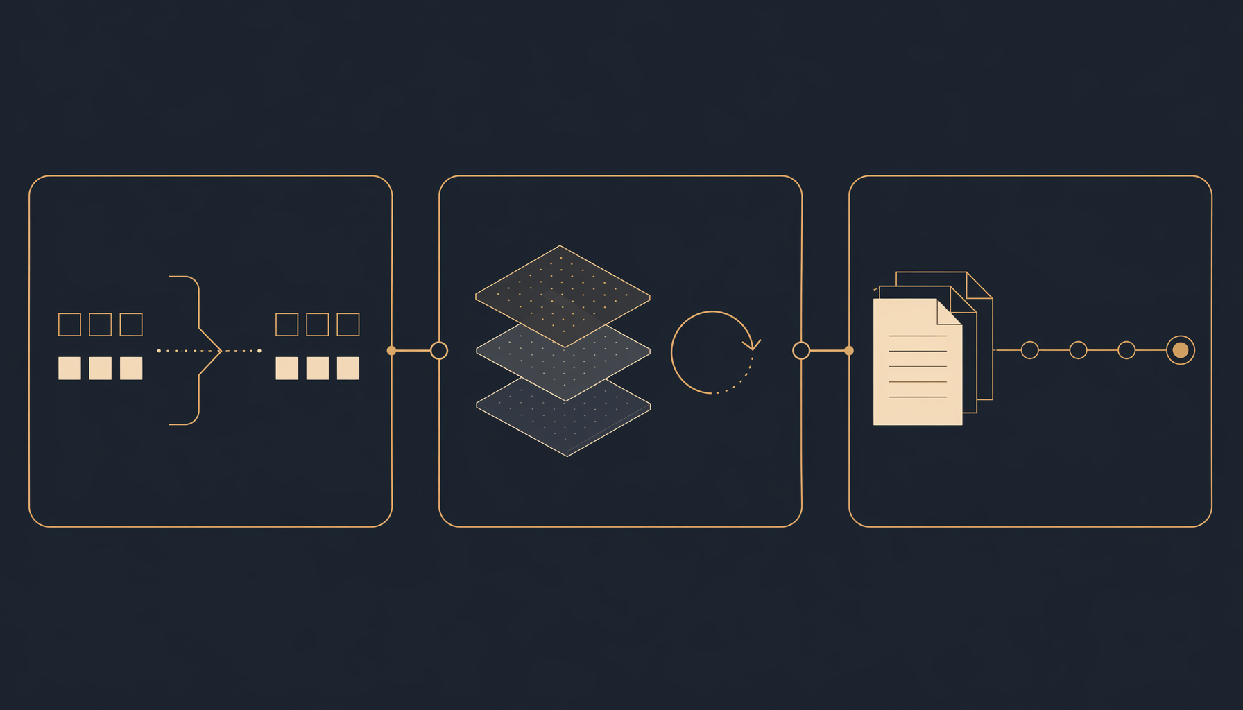 Claude API 三層計費結構:token、cache、batch 概念示意