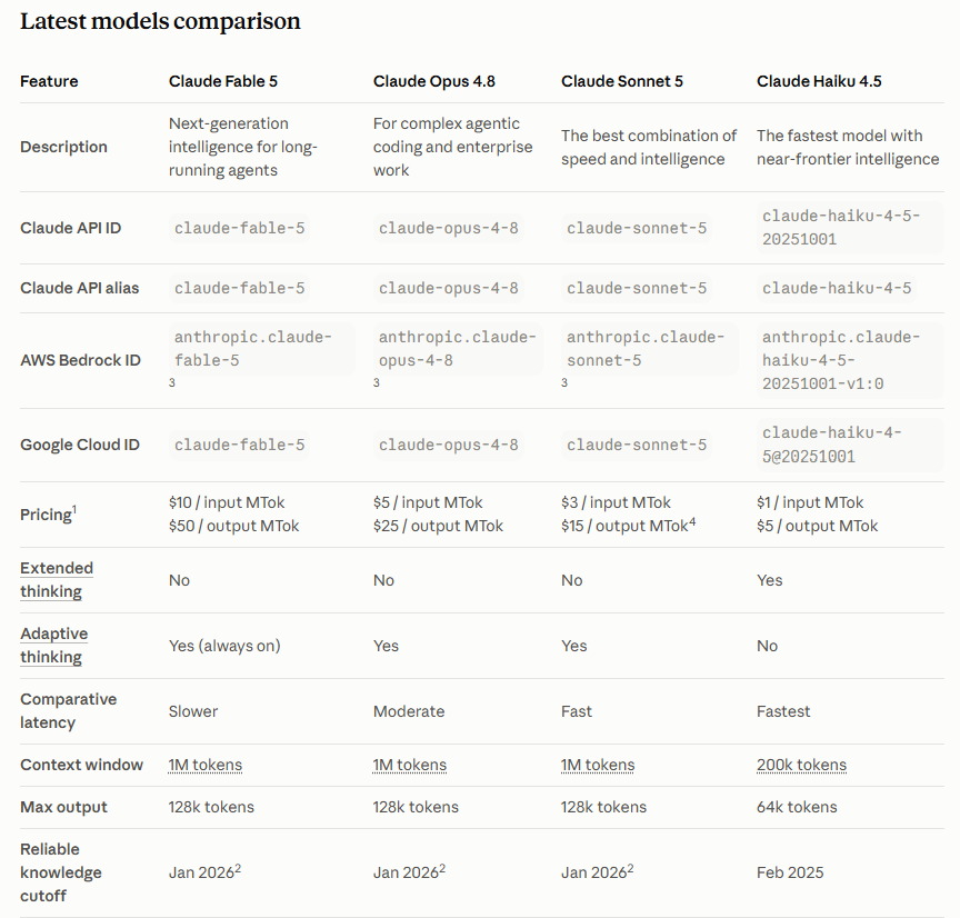 api-overview | Elite Cloud Anthropic 官方最新模型比較表:Claude Fable 5 / Opus 4.8 / Sonnet 5 / Haiku 4.5 的定價、context window 與 thinking 模式(來源:Anthropic 官方文件)