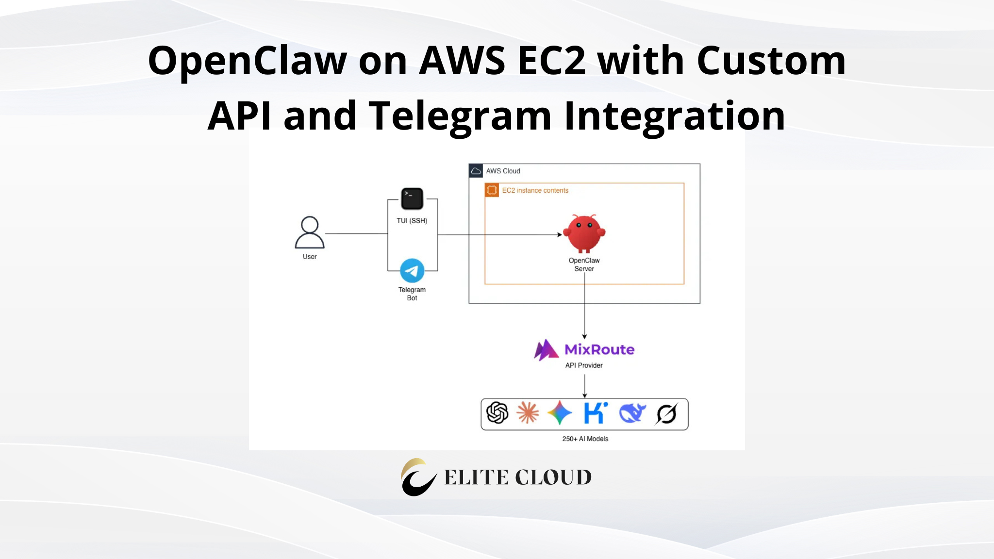 OpenClaw on AWS EC2 with Custom API and Telegram Integration